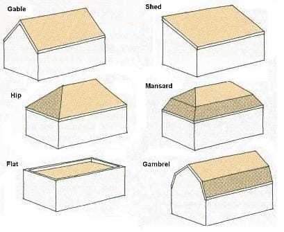 Cement Board Glossary: Key Terms to Know