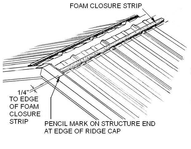How To Install A Ridge Cap Of Metal Roof, Best Way To Install Corrugated Metal Roofing