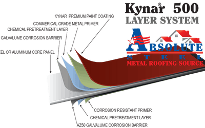 Kynar 500 Explained – How Can Metal Roofing Last for Decades? (2021)