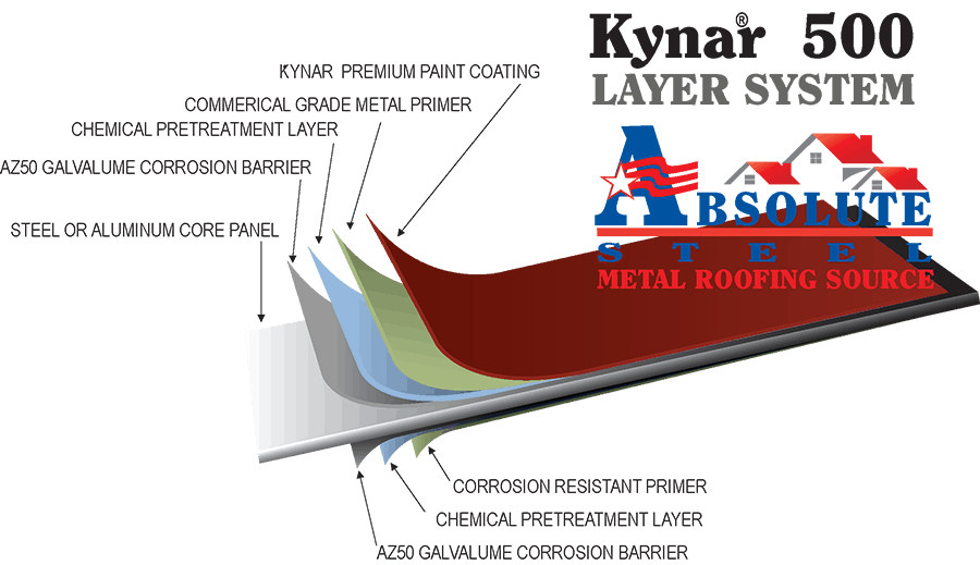 Kynar 500 Layers